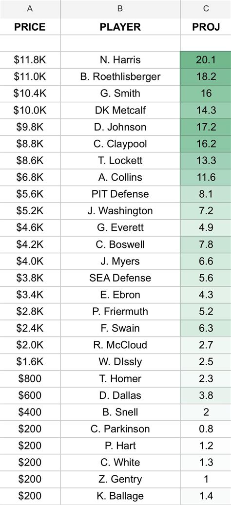 DRAFTKINGS! : r/DraftKingsDiscussion .